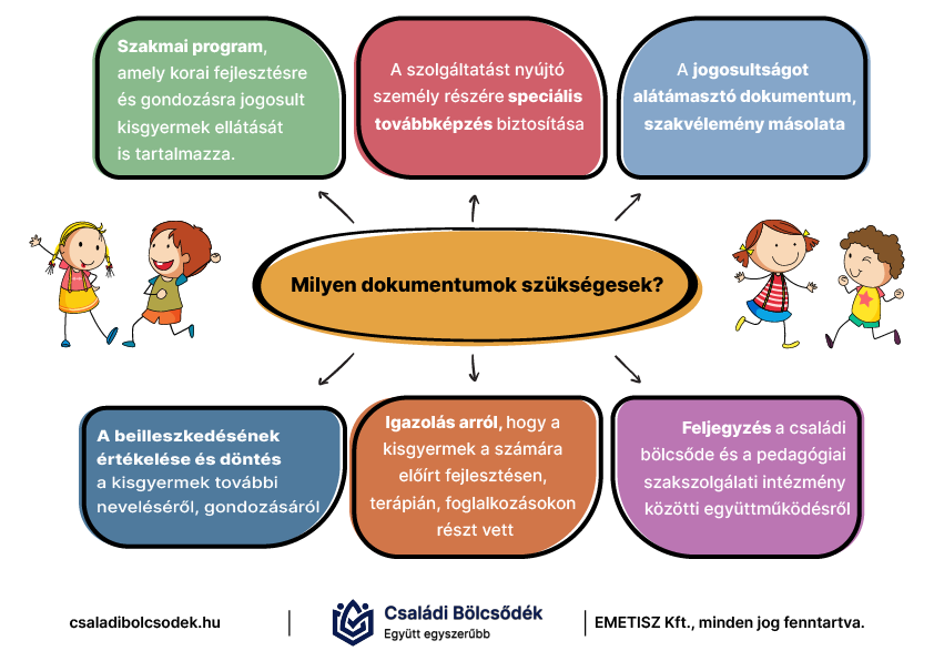 Cikk_csb_SNI_ellatas_a_csaladi_bolcsodeben_dokumentumok-01-01